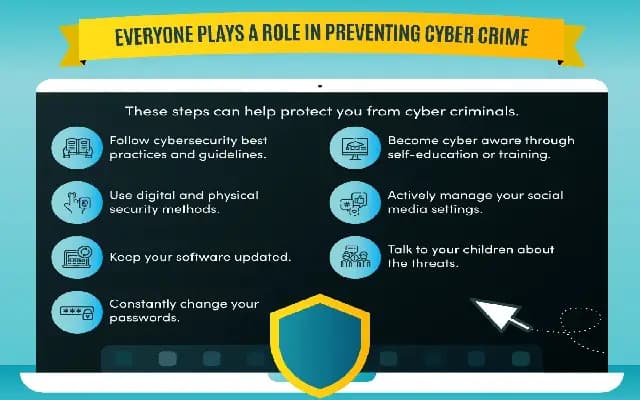 Rise in Cyberfraud Cases in Mangaluru: Victims Lose Rs 18 Crore to Scams