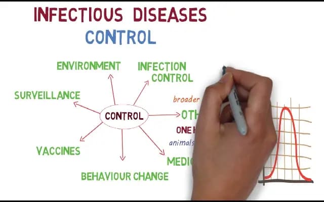 Measures to Combat Infectious Diseases and Promote Cleanliness
