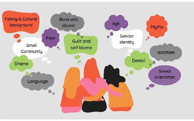 Mangaluru Hosts Training Program on Responding to Sexual Violence