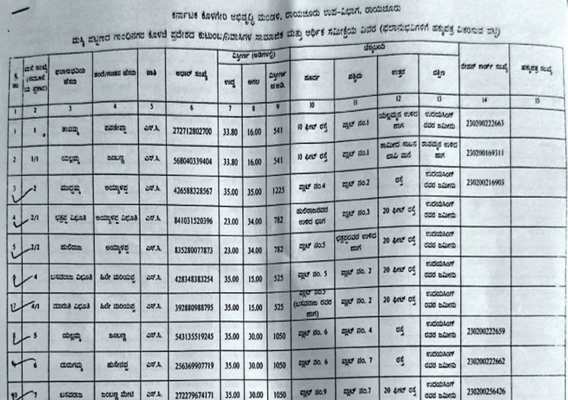 Delay in Distribution of Slum Board Title Deeds Leaves 263 Families in Limbo