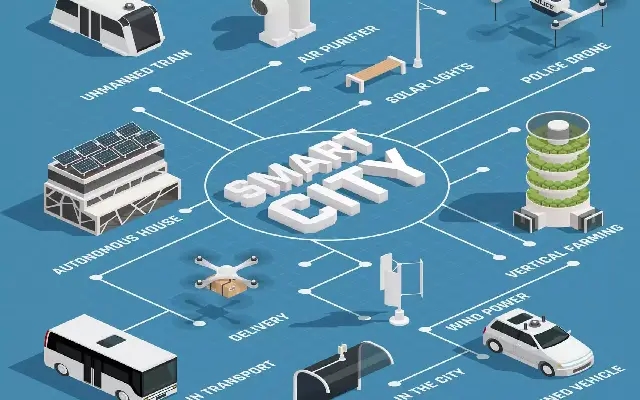 Mangaluru Smart City Implements Advanced Traffic Management Technology - News Karnataka