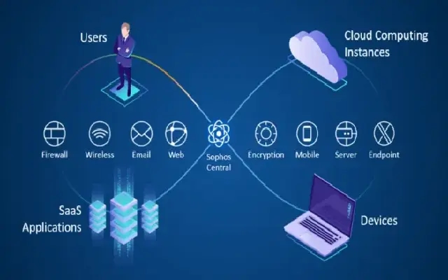 Seminar on Cybersecurity Hosted by Automotion Technologies and Sophos - News Karnataka