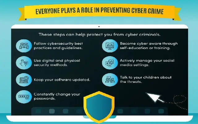 Rise in Cyberfraud Cases in Mangaluru: Victims Lose Rs 18 Crore to Scams - News Karnataka