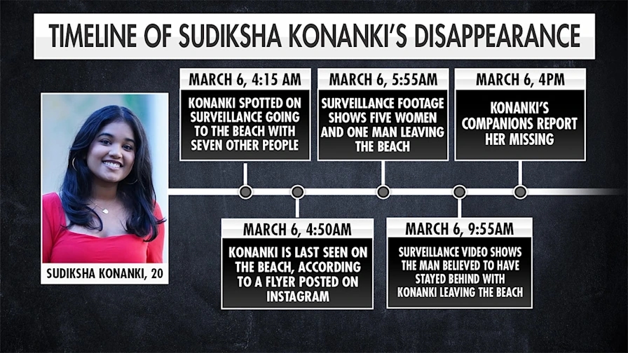 Shocking new footage reveals Sudiksha Konanki’s final hours before vanishing - News Karnataka