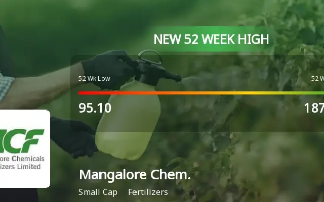 Mangalore Chemicals Nears 52-Week Peak with Strong Financial Momentum - News Karnataka