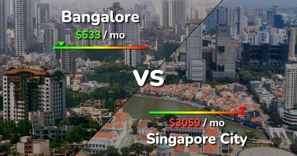 AI researcher debates Bengaluru comfort vs Singapore leverage - News Karnataka
