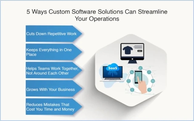 5 Ways Custom Software Solutions Can Streamline Your Operations - News Karnataka