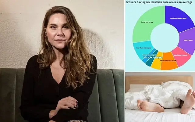 Swedish Firm Offers Daily ‘Masturbation Breaks’ to Ease Stress, Boost Creativity - News Karnataka