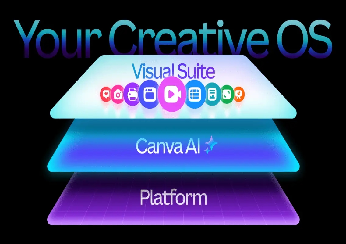 Canva unveils Creative Operating System with AI-powered design tools - News Karnataka