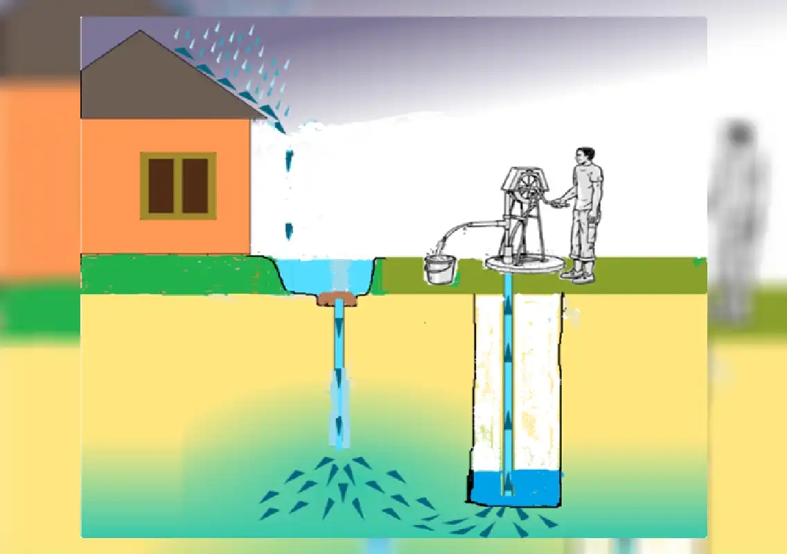 Karnataka to Launch ‘Neeriddare Nale' Groundwater Recharge Scheme on October 9 - News Karnataka