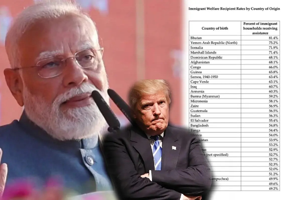 India missing from Trump’s immigrant welfare chart draws attention - News Karnataka