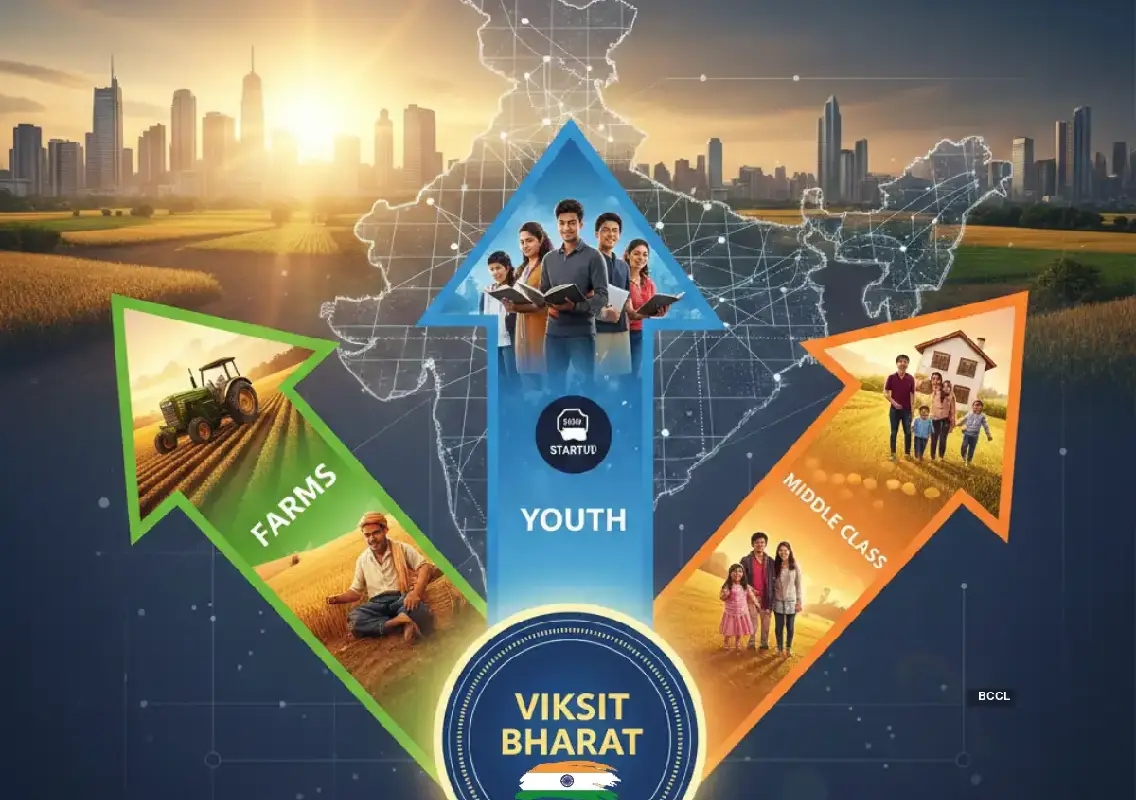 Budget 2026: India to balance global integration with Viksit Bharat goals - News Karnataka