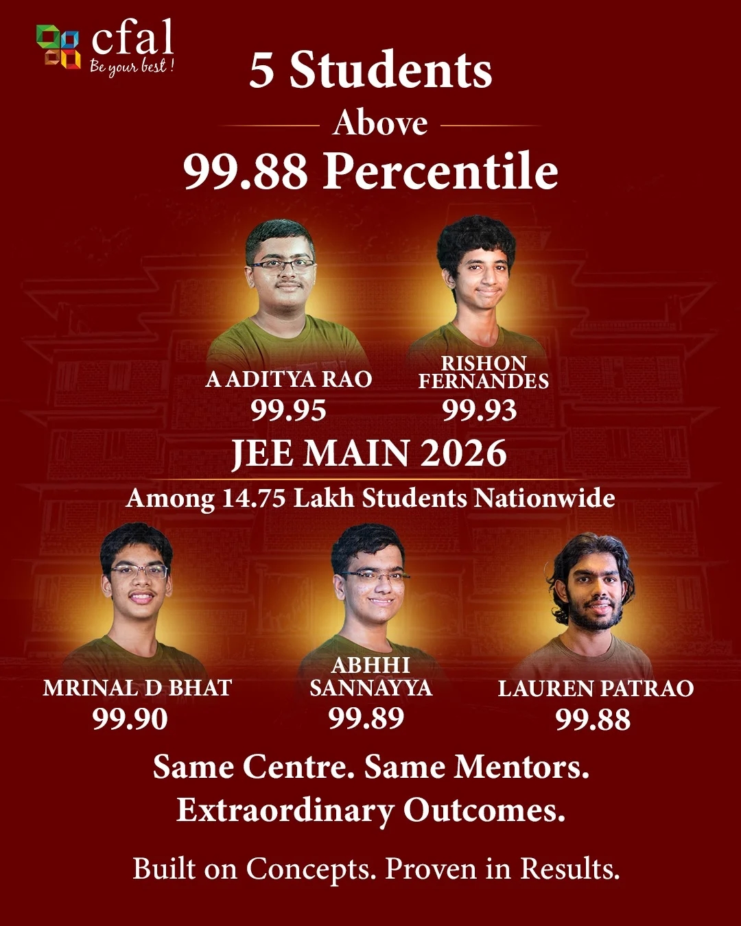 Five Students, Five Scores Above 99.8, All From One Institution in Mangaluru - News Karnataka