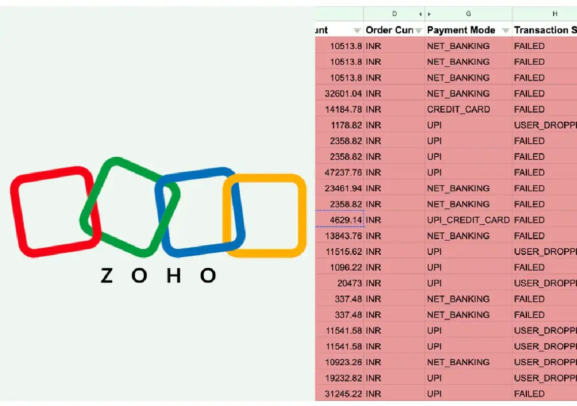 Startup flags accounting mismatch in Zoho Books, seeks probe - News Karnataka