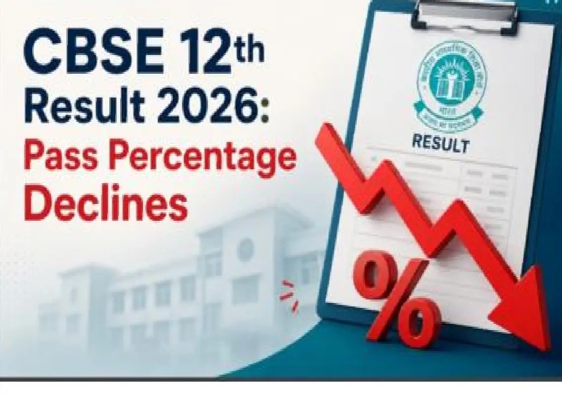 CBSE Class 12 results declared, pass percentage drops - News Karnataka