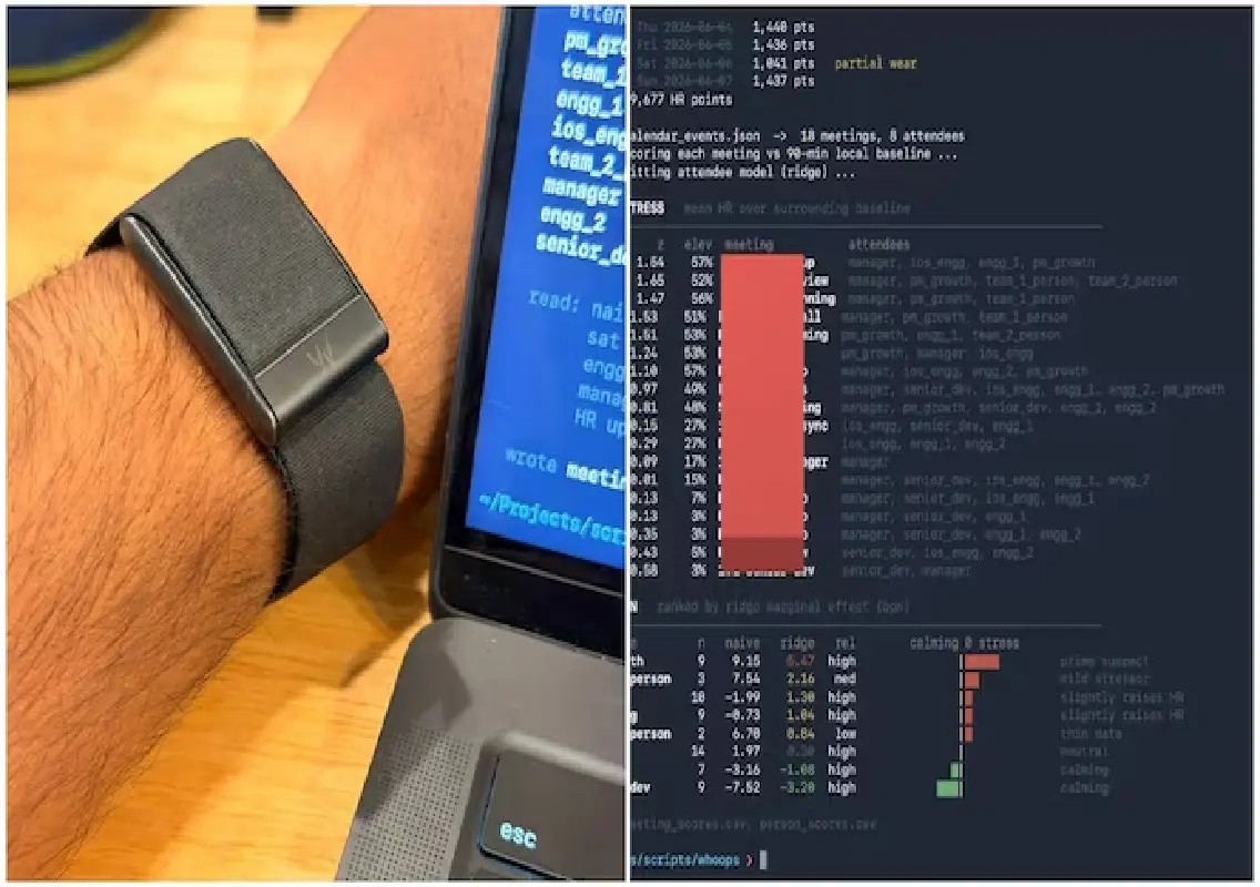 Bengaluru techie builds tool to track stress-causing coworkers - News Karnataka