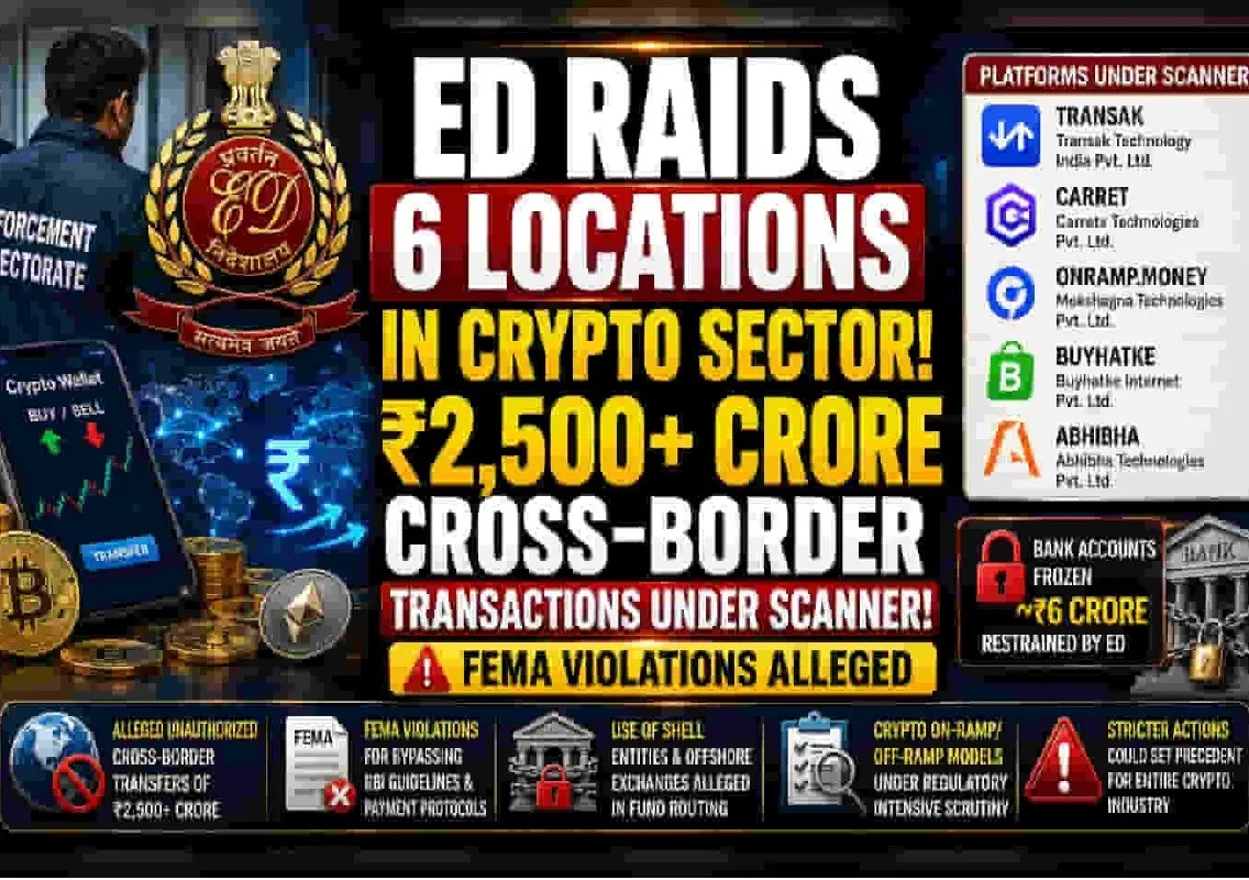 ED raids Bengaluru firms in ₹2,500 crore crypto transfer probe - News Karnataka