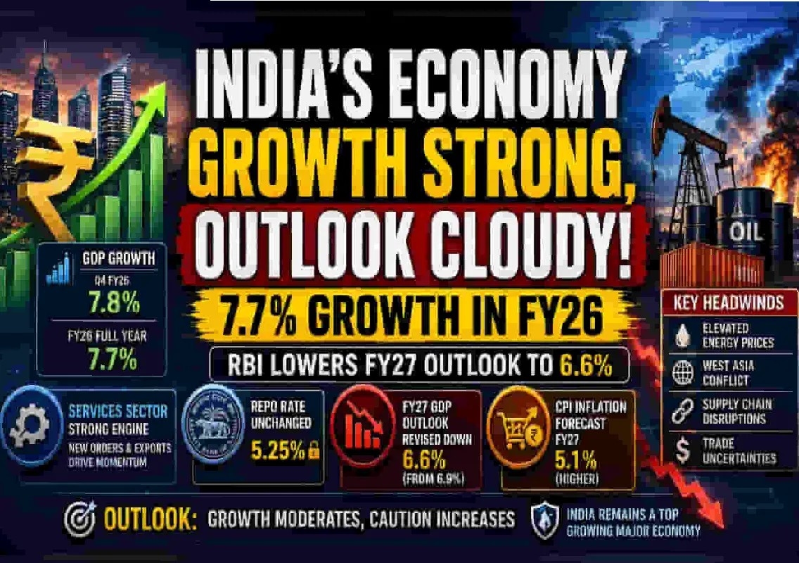 India's economy grows 7.8%, beats market expectations - News Karnataka