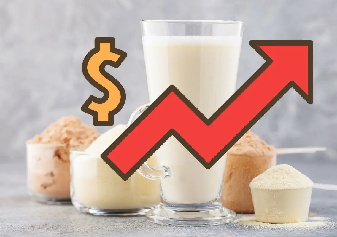 Protein craze triggers whey shortage and price surge - News Karnataka