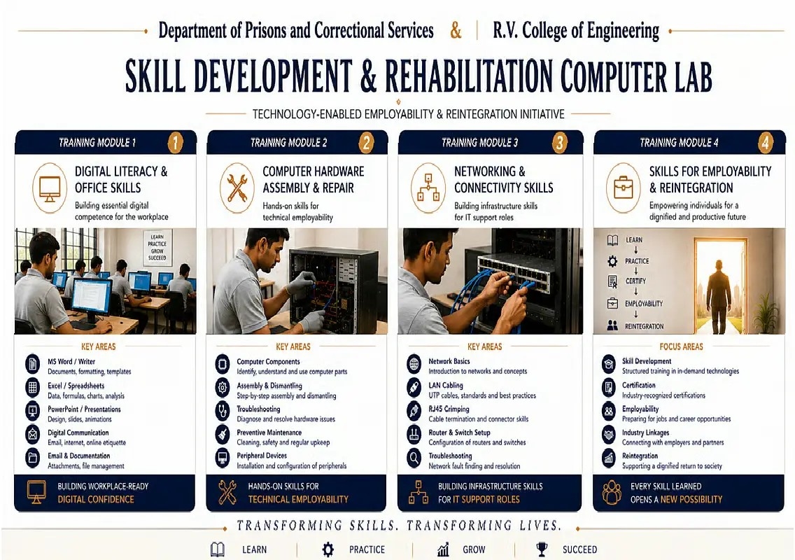 RVCE joins hands to bring digital learning to prisons - News Karnataka