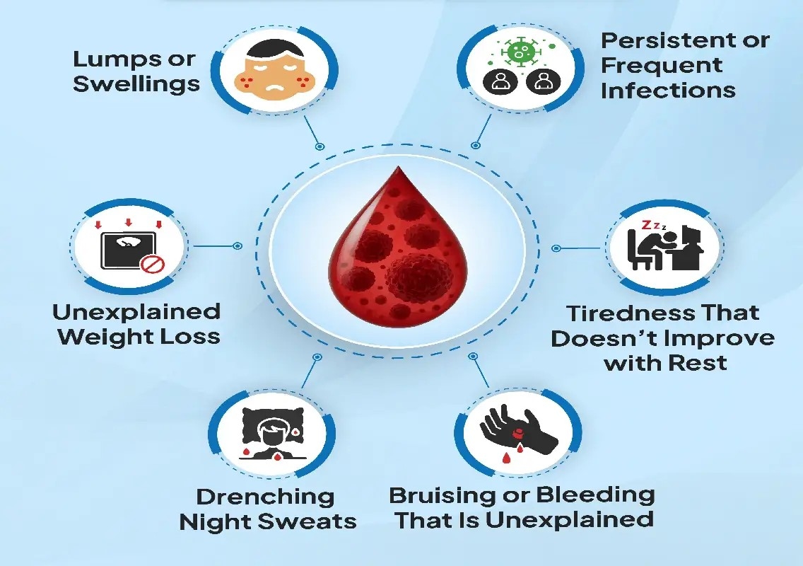 Blood cancer warning signs may appear years before symptoms, study finds - News Karnataka