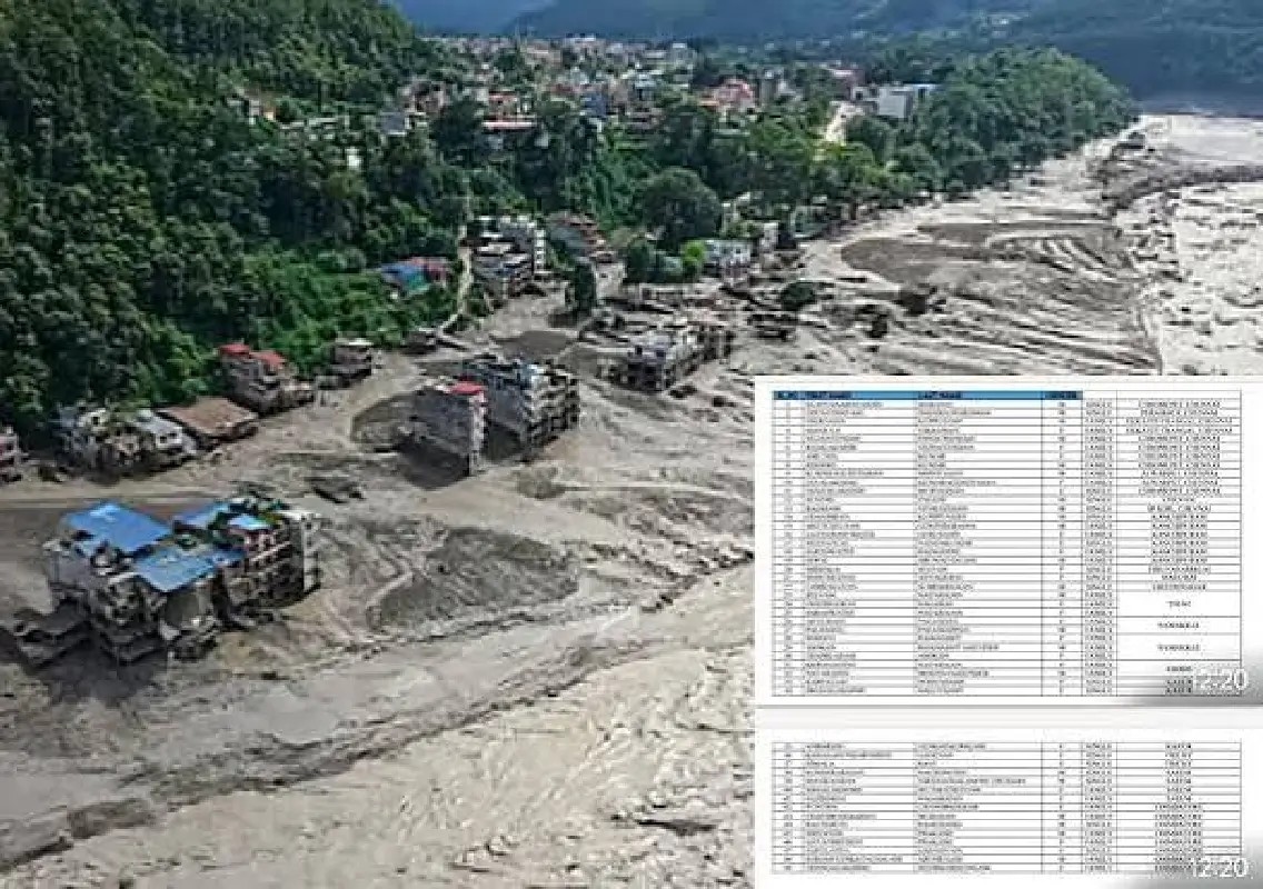 Tamil Nadu races to trace 86 people missing in Nepal floods - News Karnataka