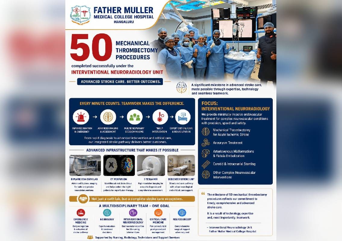 Father Muller Mangaluru Completes 50 Stroke Procedures - News Karnataka