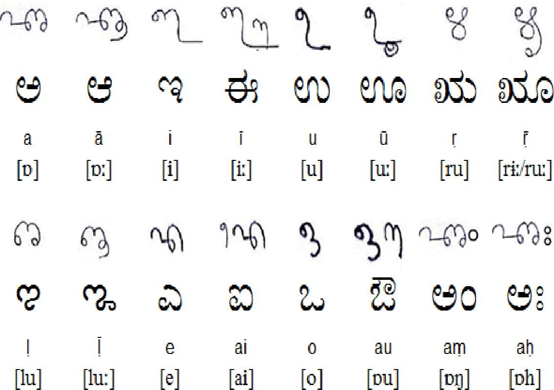Tulu script keyboard launched for Android users - News Karnataka