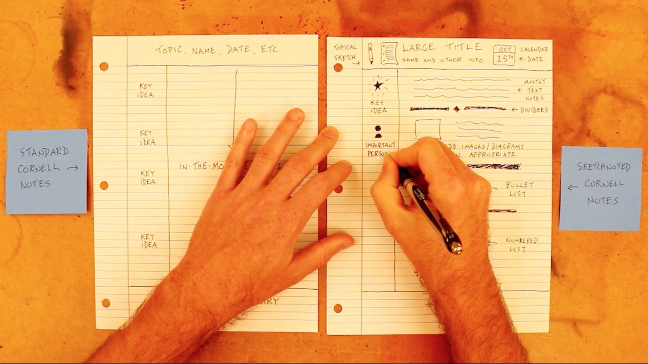 Note Taking By Hand: A Powerful Tool To Support Memory