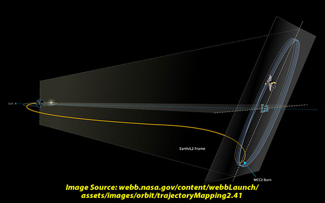 NASAs James Webb telescope reaches final orbit in space