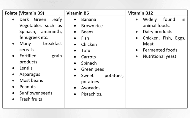 Vitamin table