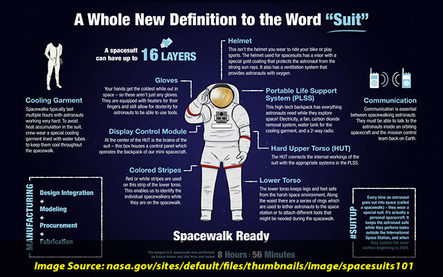 Spacesuit leak in helmet NASA suspends routine spacewalks