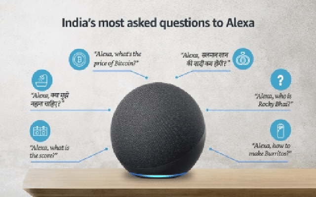 alexa most asked questions