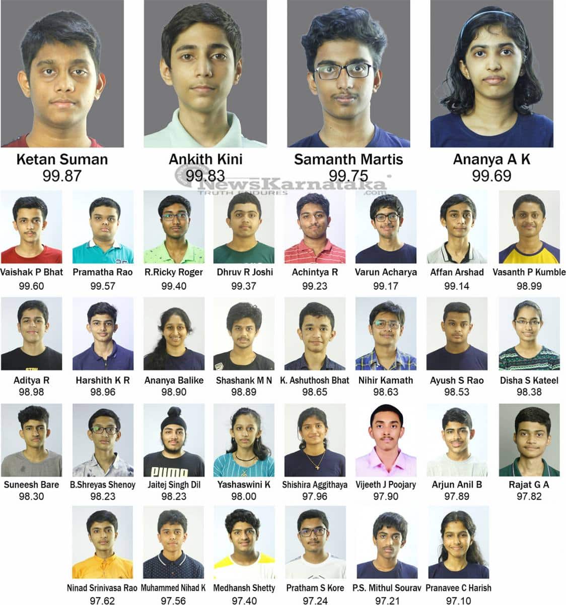 JEE Main 2023 results In Mangalore