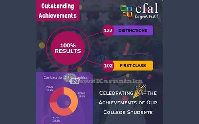 CFAL Learning Centre PU College secures 100% results in II PUC
