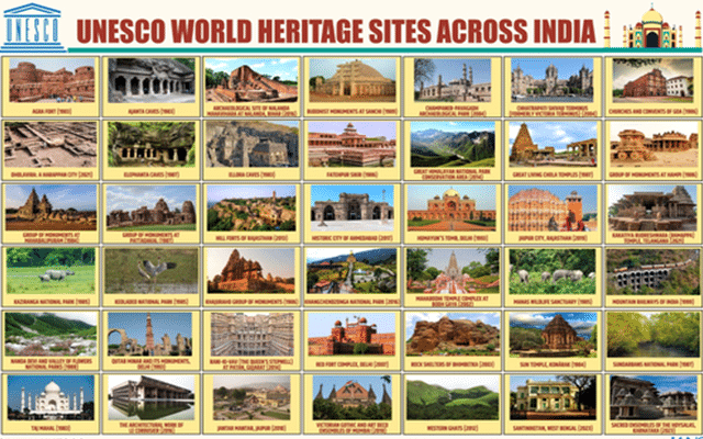 50 more sites across India on UNESCO's Tentative List, await upgade