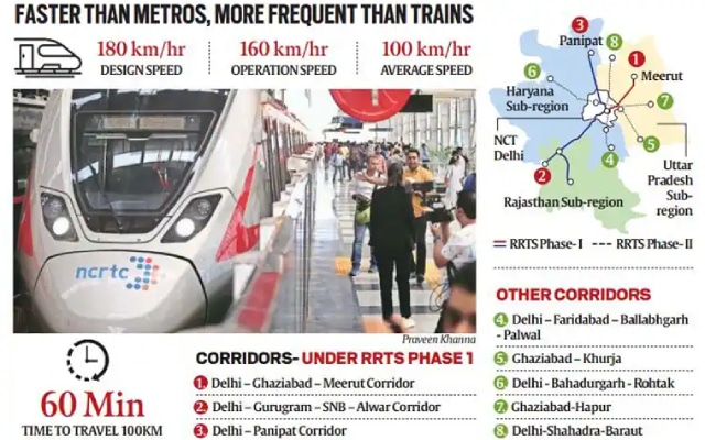 The first phase of India's Regional Rapid Transit System (RRTS) was officially opened by Prime Minister Narendra Modi. This innovative transit system aims to improve local connectivity and provide commuters with quick travel choices. This article examines the RRTS project, its importance, and the ways in which the National Capital Region (NCR) stands to gain from it.